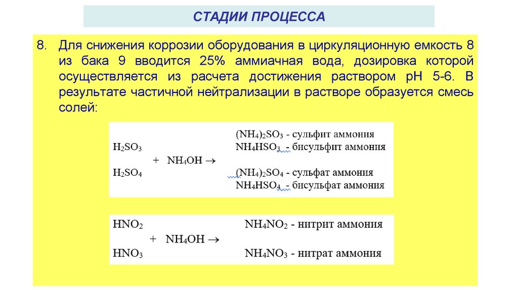 Нитрат аммония нитрит калия серная кислота. Nh4no3 средняя соль. Nh3 + h2so4 → (до средней соли). Нитрат аммония связь. Получить нитрит амионич.