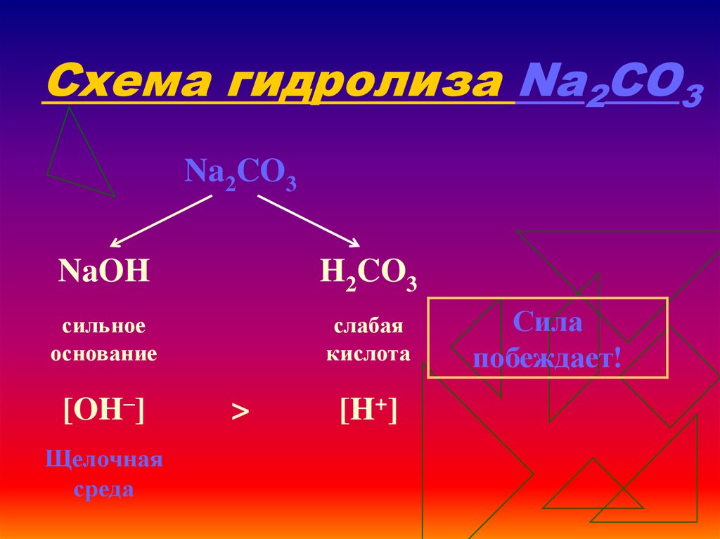 Укажите вещество подвергающееся гидролизу. Гидролиз схема. Схема гидролиза na2co3. Схема типы гидролиза. Na3po4 гидролиз.