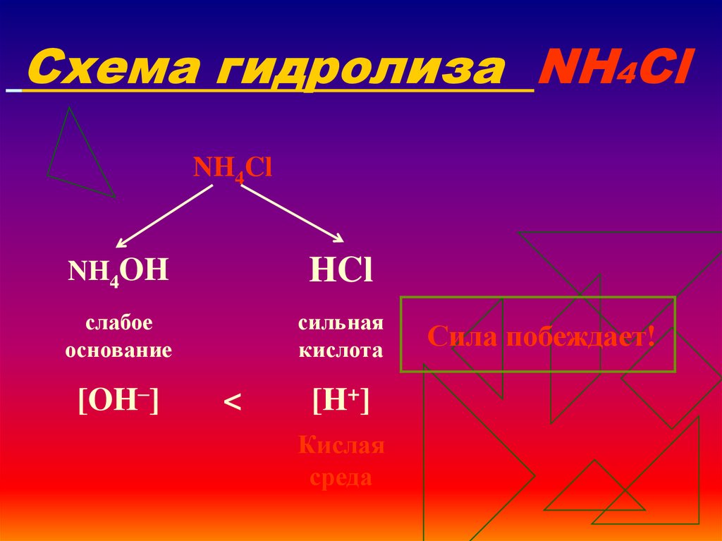 Гидролиз солей кислая среда