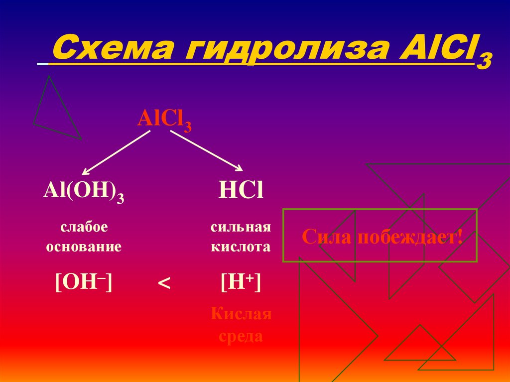 Гидролиз солей кислая среда. Гидролиз схема. Гидролиз солей alcl3. Al Oh 3 гидролиз. Alcl3 схема.