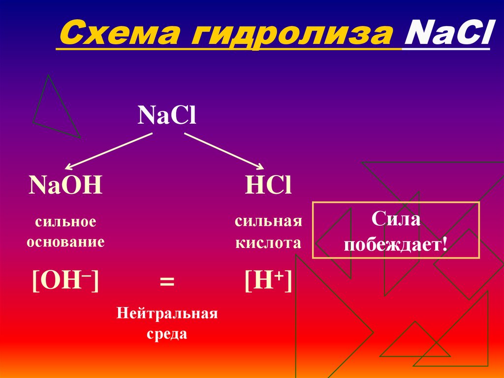 Из перечисленных солей гидролизу подвергается. Сильное основание и сильная кислота среда. Пути гидролиза солей. Кислые соли. Гидролиз схема среды.