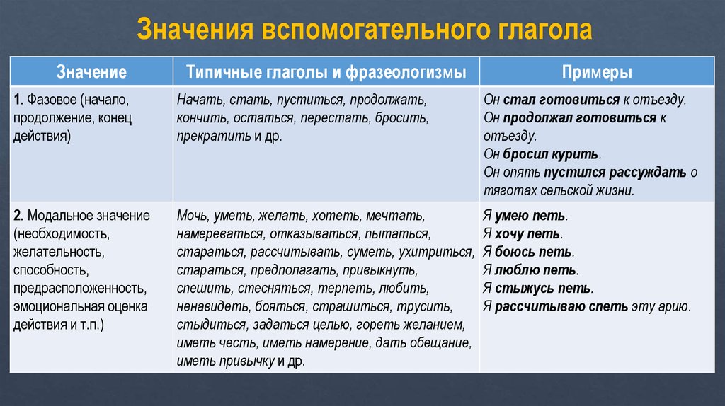 В смысле примеры предложений. Значение глагола. Вспомогательные глаголы примеры. Значение вспомогательных глаголов. Глагол действия в русском языке примеры.