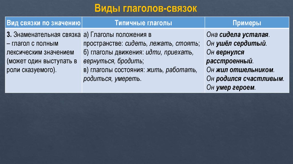 Глагол связка. Виды глаголов связок. Глагольная связка. Виды сказуемых примеры связок.