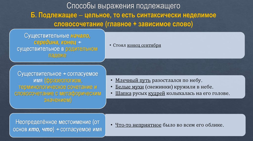 Предложение в котором подлежащее выражено личным местоимением