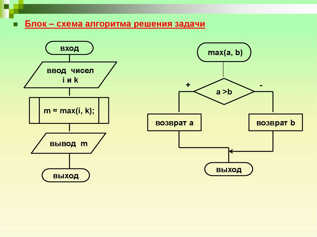 Составьте блок схему решения. Блок-схема алгоритма решения задачи. Задачи с условием блок схемы. Блок схемы алгоритмов с++. Задачи на алгоритмы блок схемы.