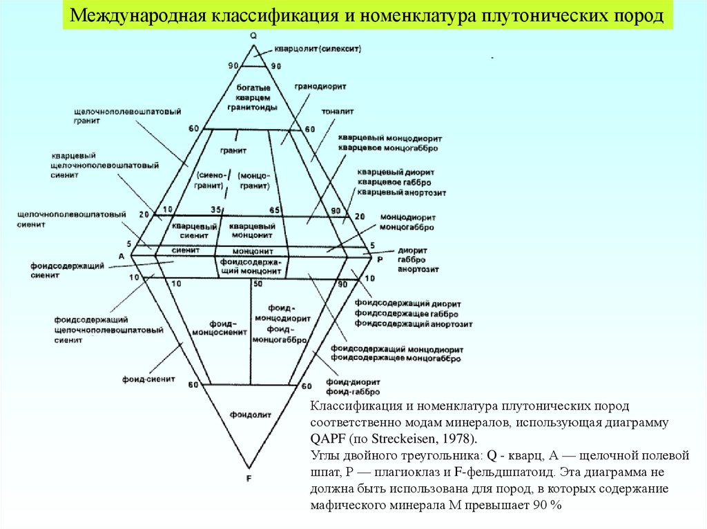 Треугольная диаграмма экстракции