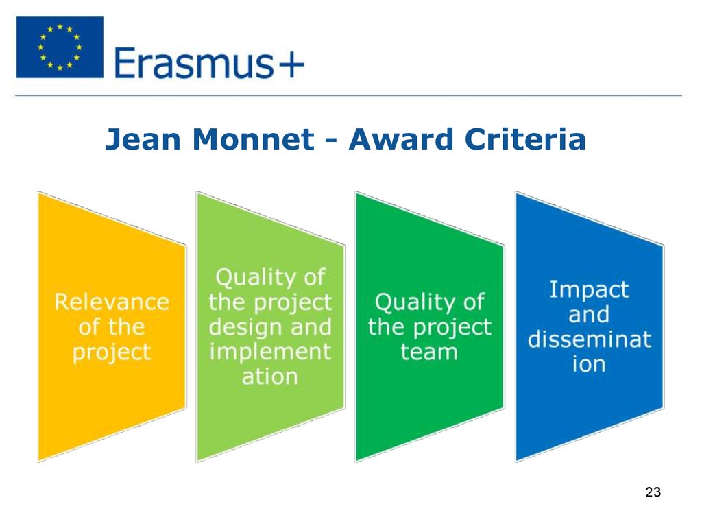 Jean Monnet - Award Criteria