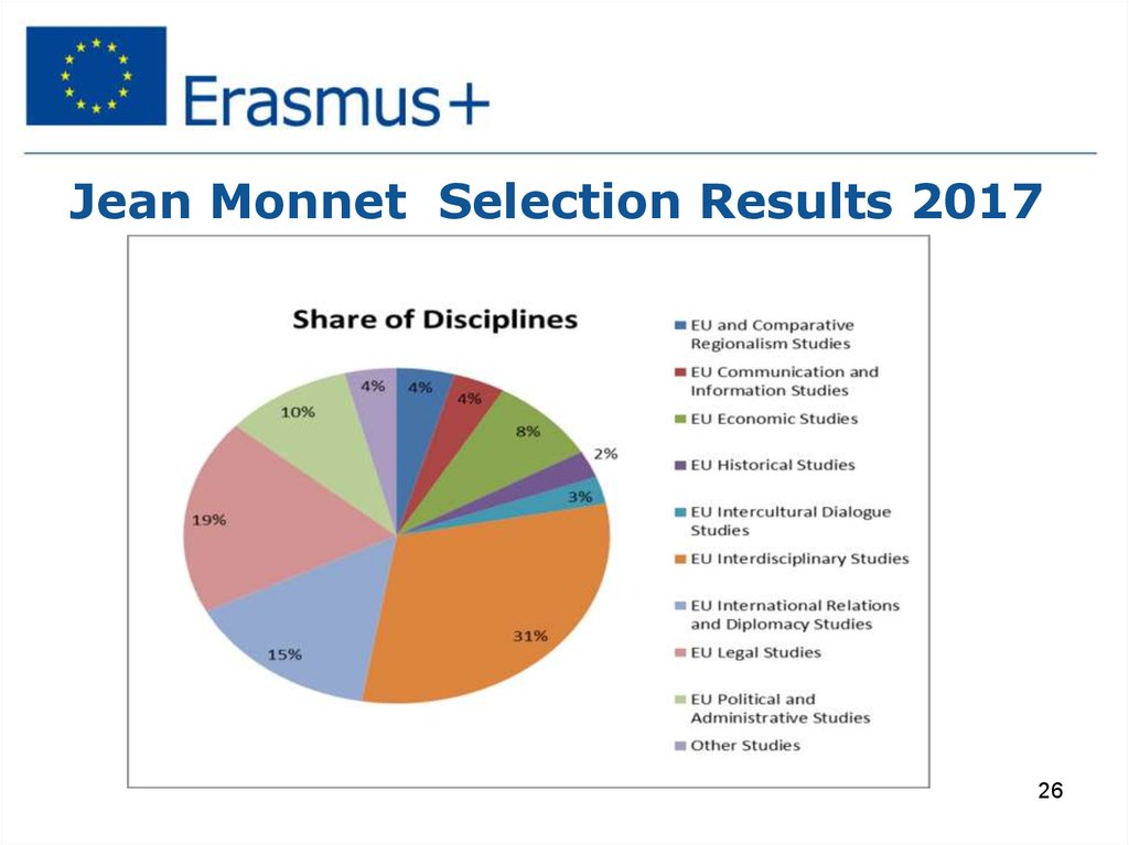 Jean Monnet Selection Results 2017