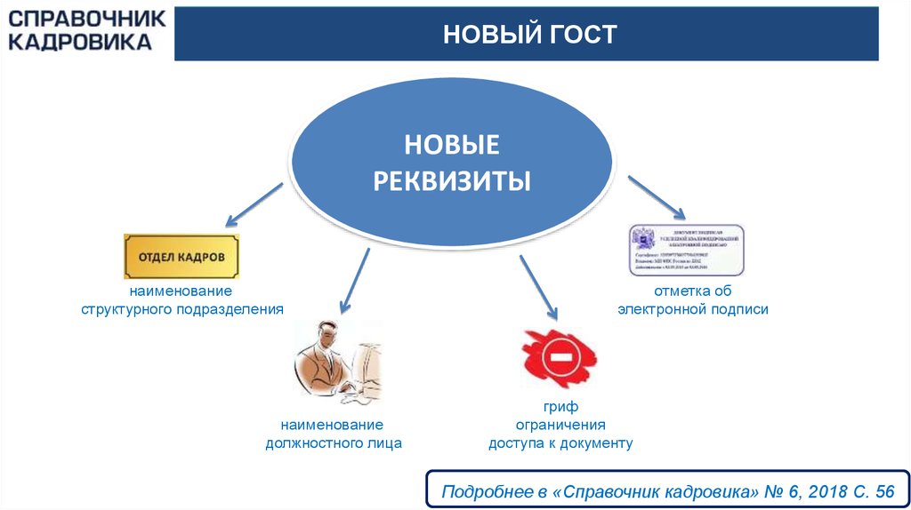 Акции гит