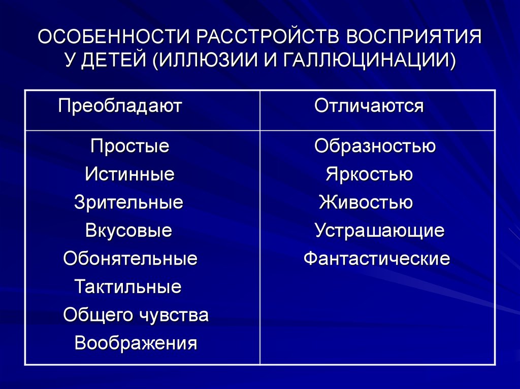 Презентация на тему вкусовые галлюцинации