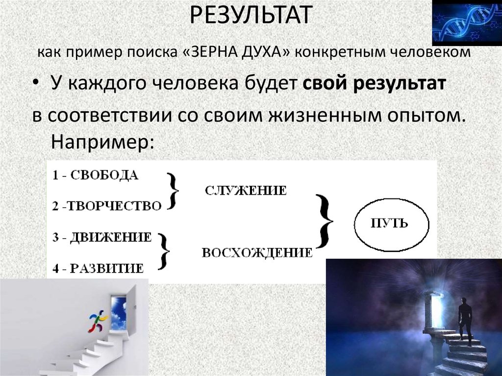 РЕЗУЛЬТАТ как пример поиска «ЗЕРНА ДУХА» конкретным человеком