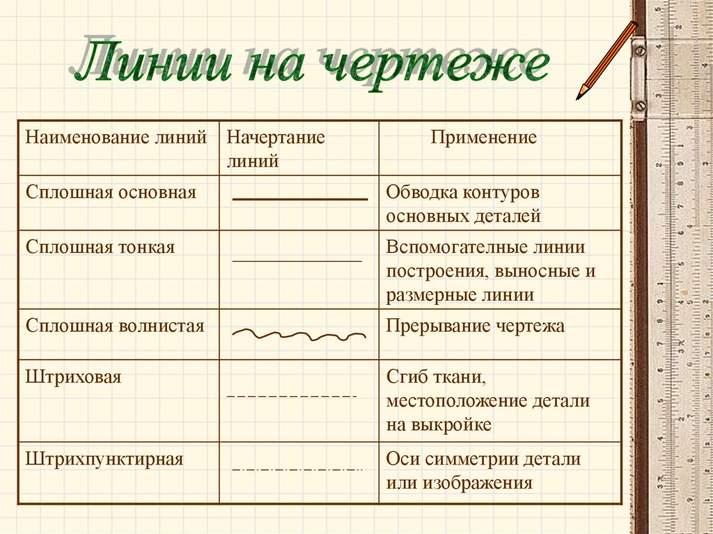 Сколько типов линий применяют при выполнении