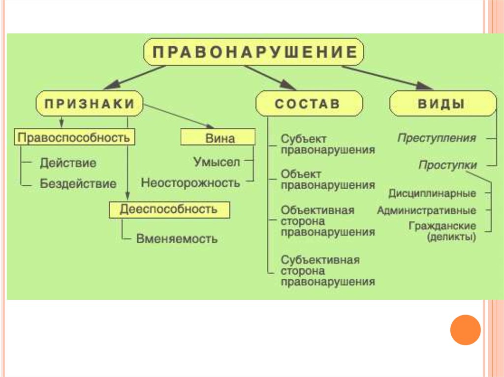 Понятие нормы права.