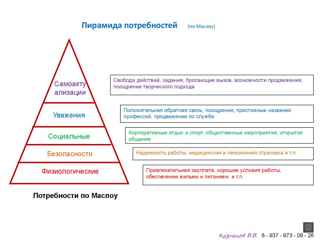 Основание пирамиды маслоу. Пирамида Маслоу. Обратная пирамида Маслоу. Пирамида Маслоу профессии. Пирамида Маслоу в медицине.