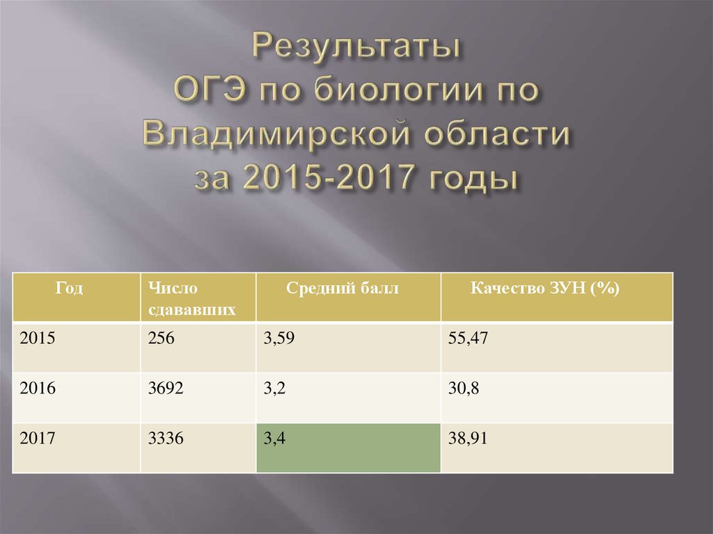 26 баллов по русскому огэ