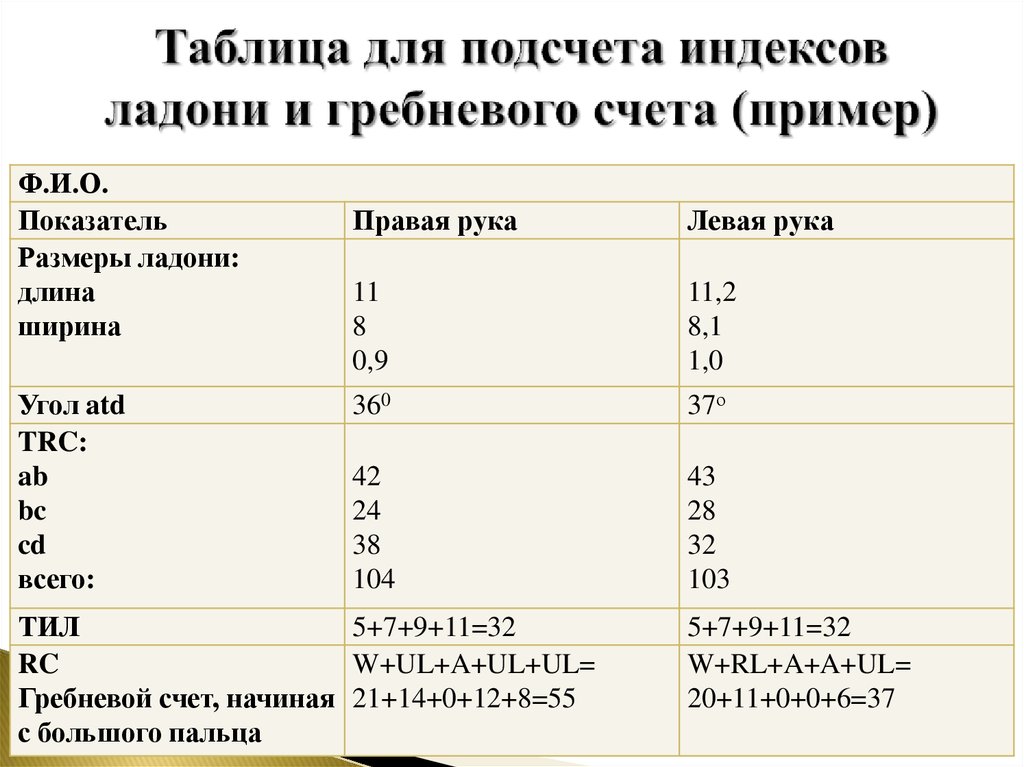 Таблица для подсчета индексов ладони и гребневого счета (пример)