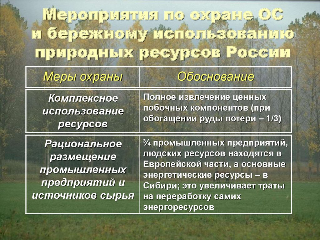 Мероприятия по охране ОС и бережному использованию природных ресурсов России