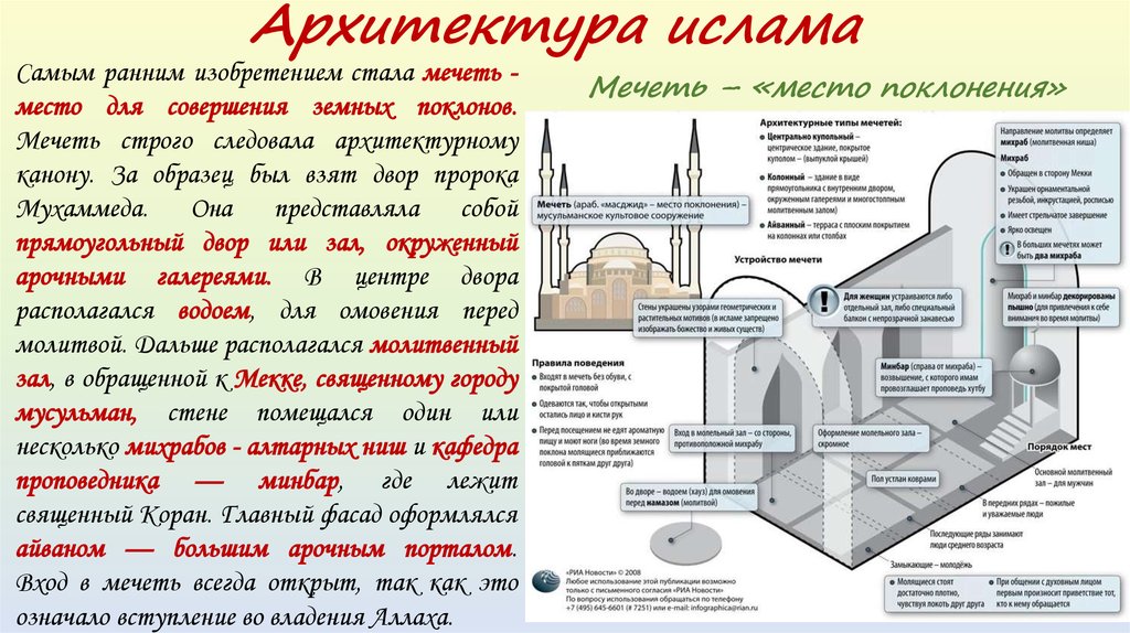 Страны мусульманского мира презентация