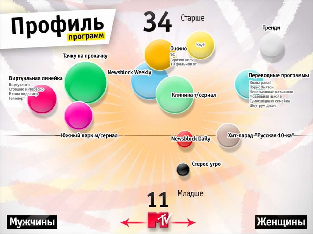 Статистика презентация. Статистика для презентации. Statistics презентация. Презентации по статистике онлайн. Статистика презентация для студентов.