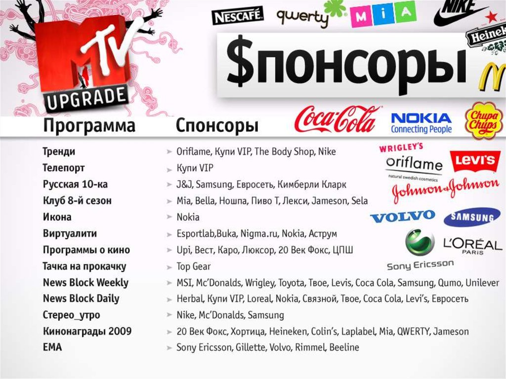 Основной спонсор. Спонсор программы. Спонсоры популярных сайтов. MTV upgrade 2009.