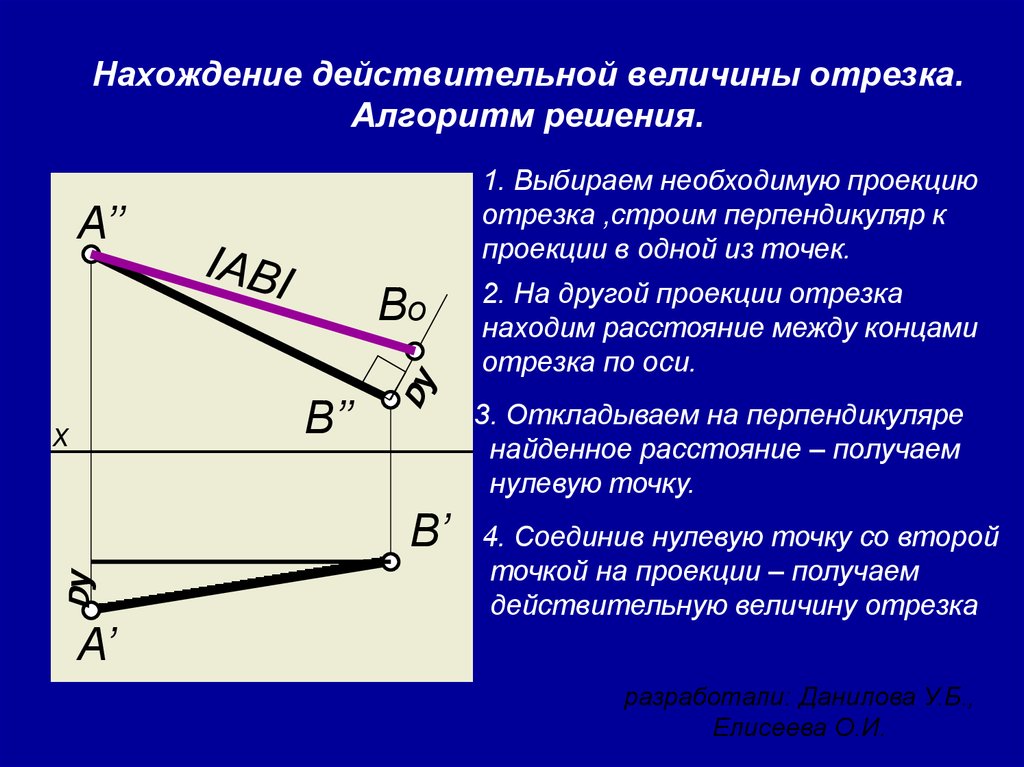 Ось отрезка