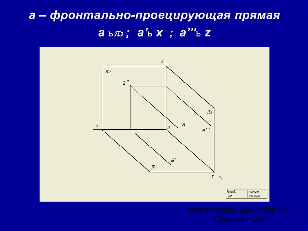 Общая проецирующая прямая. Чертеж фронтально проецирующей прямой. Фронтально проецирующая прямая. Фронтально-проецирующей прямой. Фронтально проеуируемая прямая.