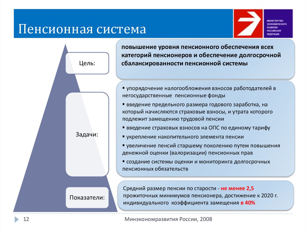 Этапы реформирования пенсионной системы рф презентация