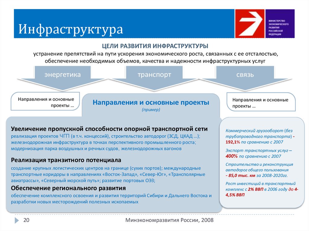 Проекты развития инфраструктуры. Развитие инфраструктуры цели. Инфраструктура России 2020. Совершенствование инфраструктуры. Развитие инфраструктуры примеры.