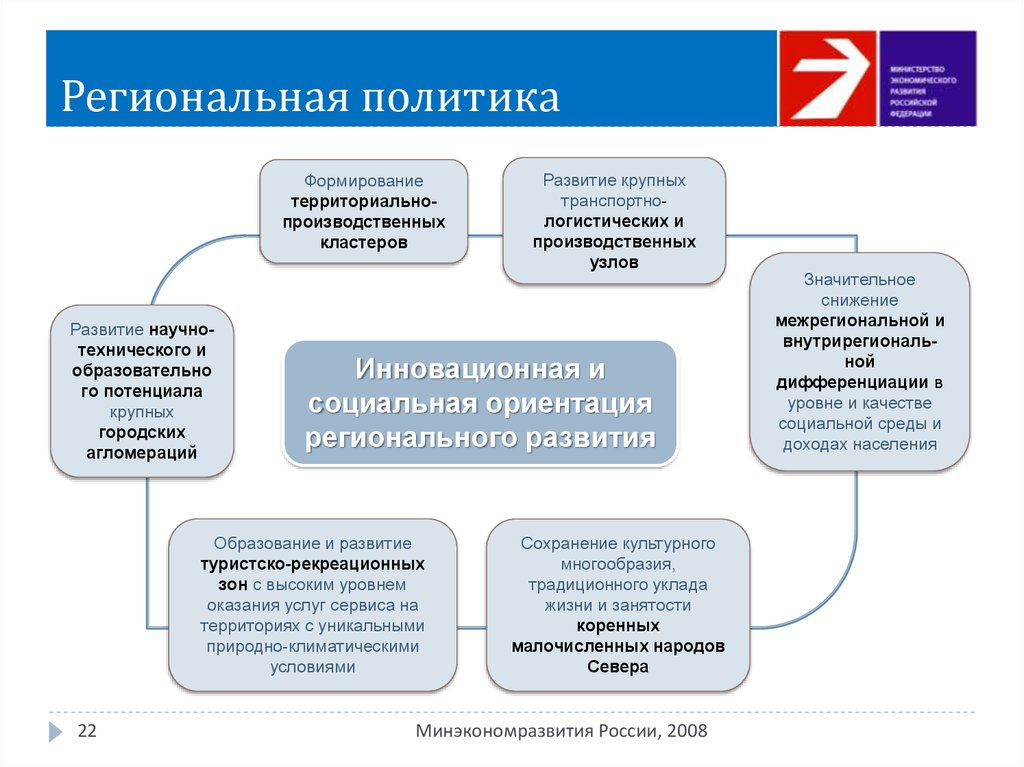 Региональная политика. Содиональноя политика. Региональная политика РФ. Примеры региональной политики. Региональная политика примеры.