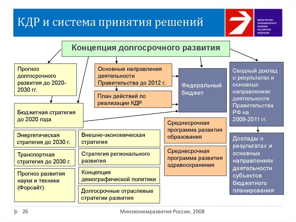 Концепция россия 2020