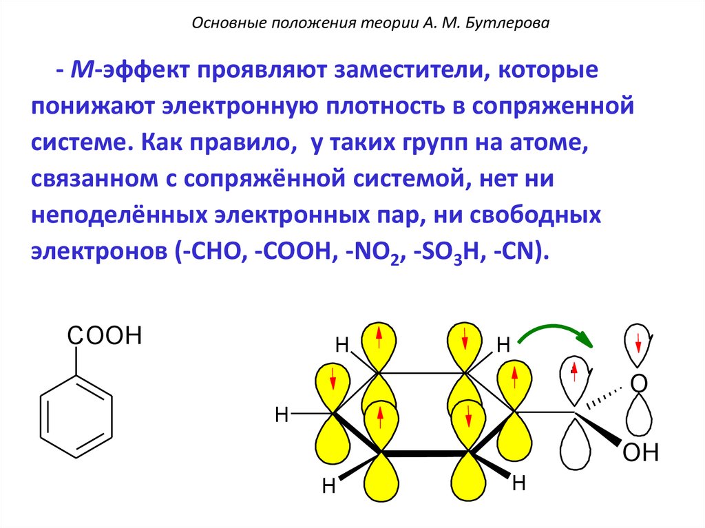 Единство химического строения. Основные положения теории Бутлерова. Неподеленные электронные пары. Неподеленные пары электронов. Электронная плотность в химии.