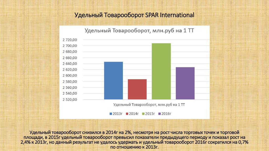 Товарооборот торговая площадь. Удельный товарооборот. Удельный вес товарооборота. Товарооборот и торговая площадь. Товарооборот на 1 кв. м. торговой площади.