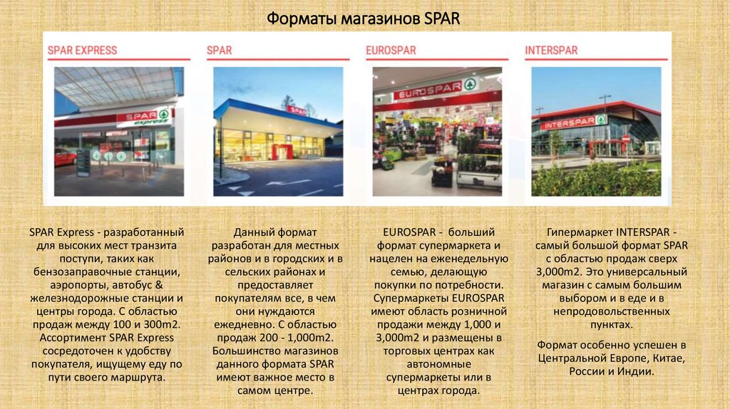 Отличие центра. Форматы магазинов. Сеть магазинов Формат. Форматы магазинов Spar. Форматы магазинов розничной торговли.