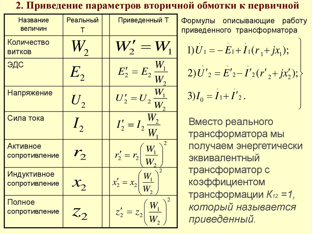 Характеристика холостого хода генератора