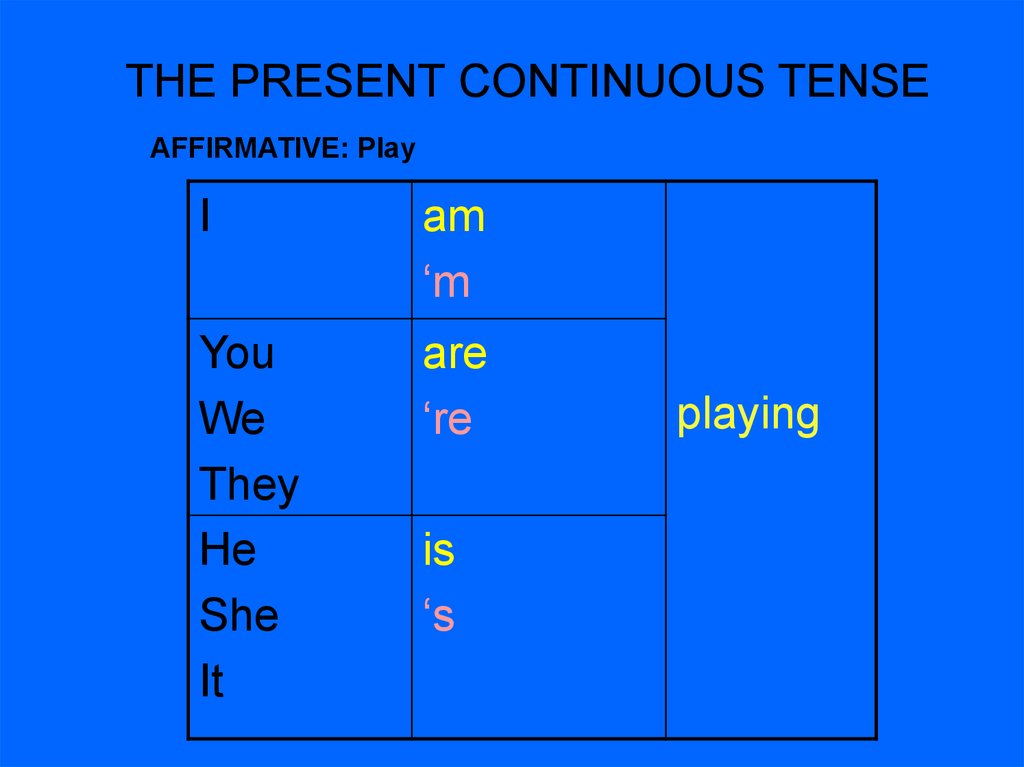 Present continuous правило презентация