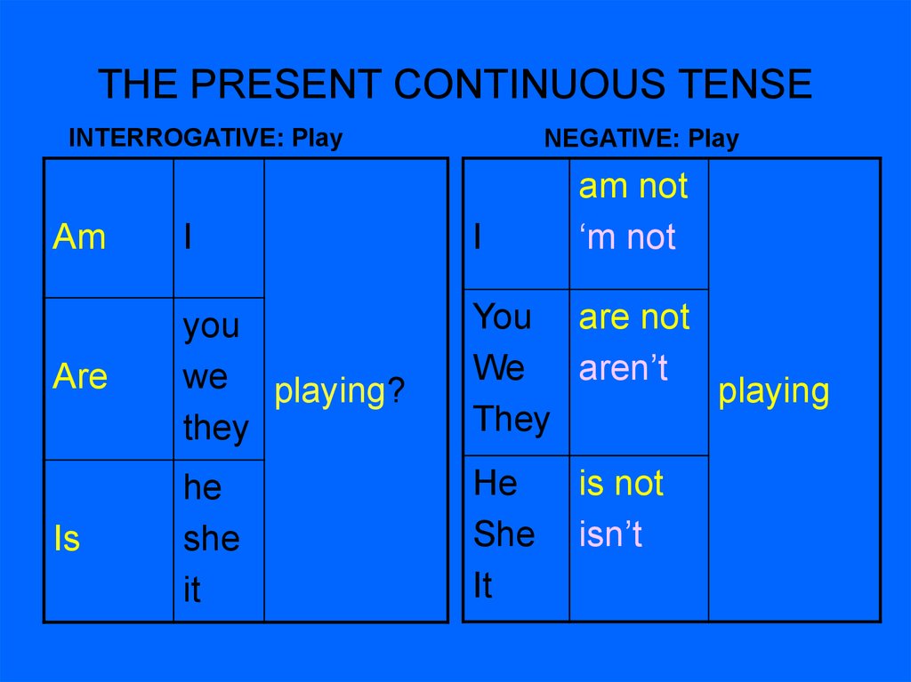 Present continuous презентация