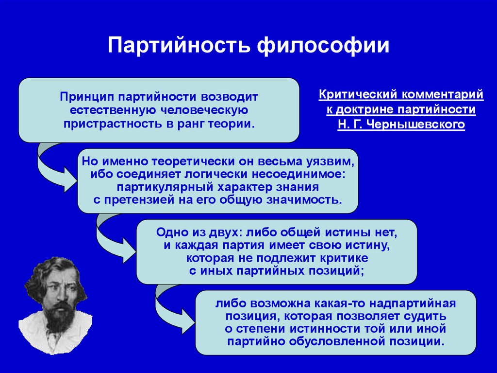 Философия русского бытия