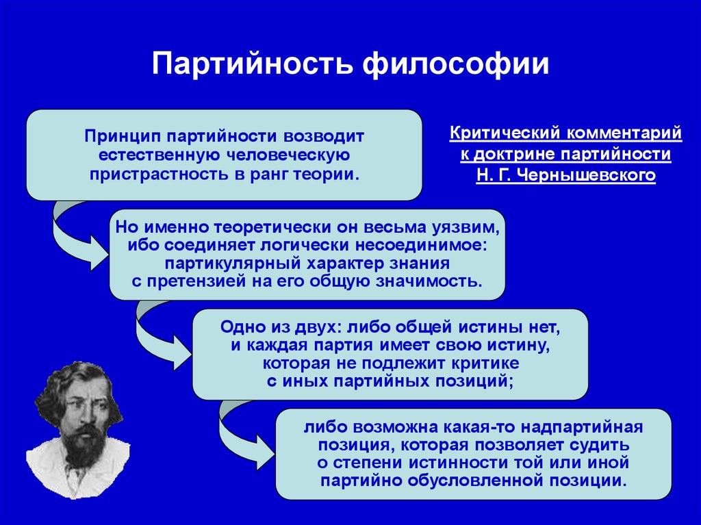 Принципы философии. Партийность философии. Принцип партийности в философии. Партийная философия. Философская партийность это.