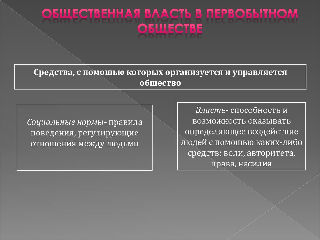 Нормы права в отличие от норм морали служат образцами поведения возникли в первобытном обществе