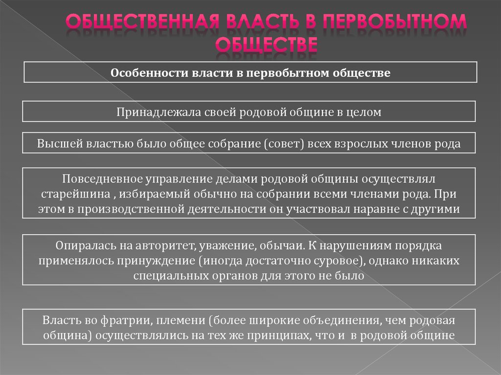 Образцы поведения регулируемые общественным мнением и идеологическими институтами