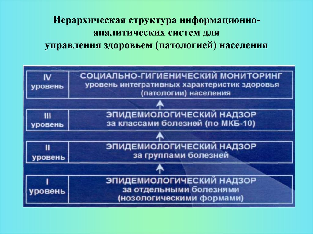 Структура иерархии