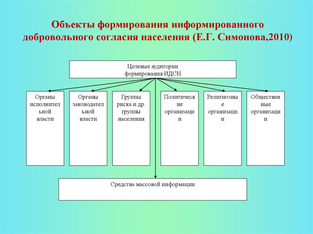 Формирование извещенной силы без цензуры