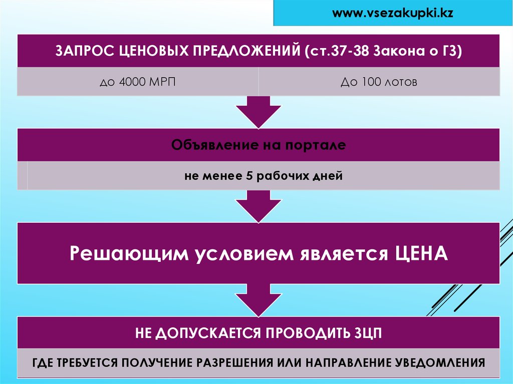 Ценовые предложения госзакупки рк образец