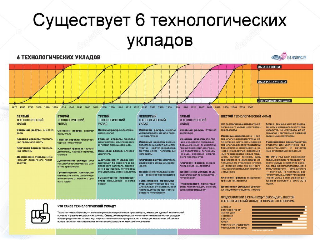 Технологический анализ в 1с где находится