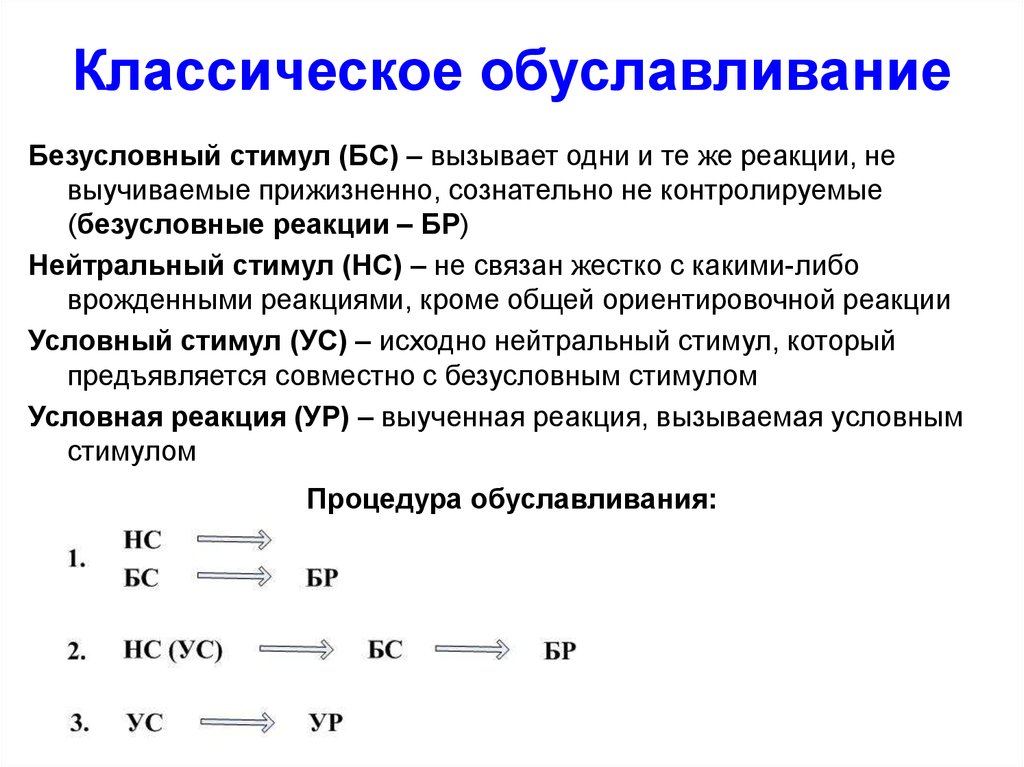 Классическое обуславливание