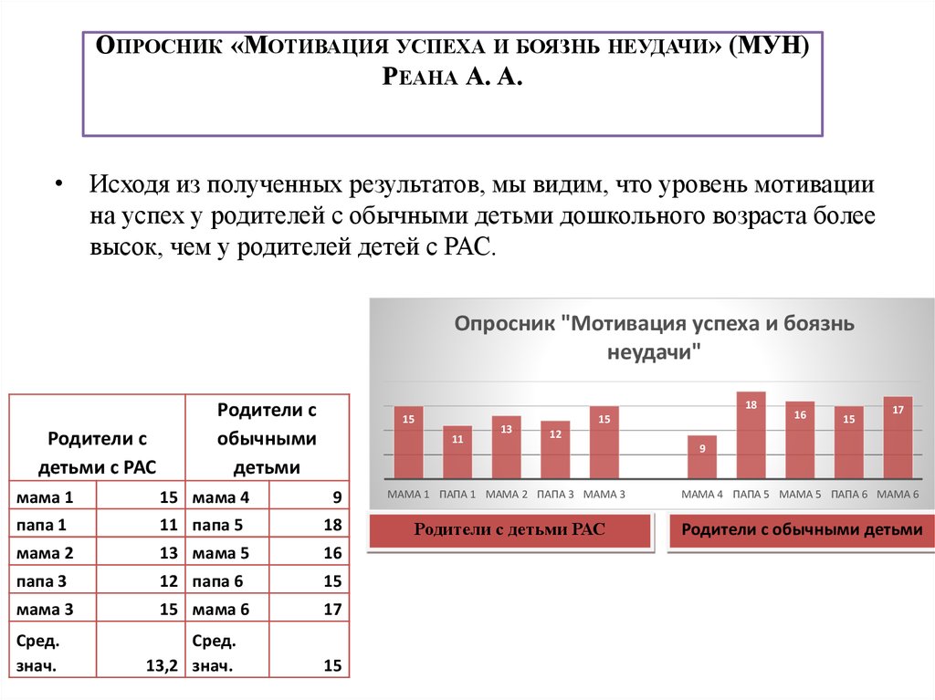 Опросник детско родительских отношений