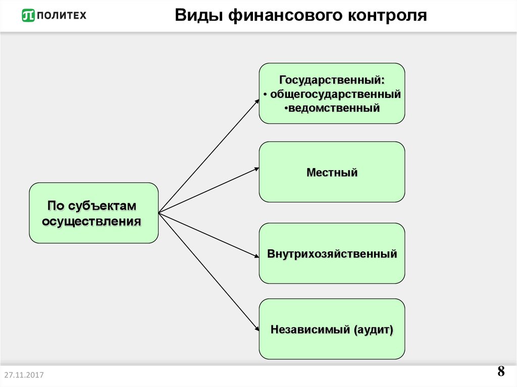 Финансового контроля литература