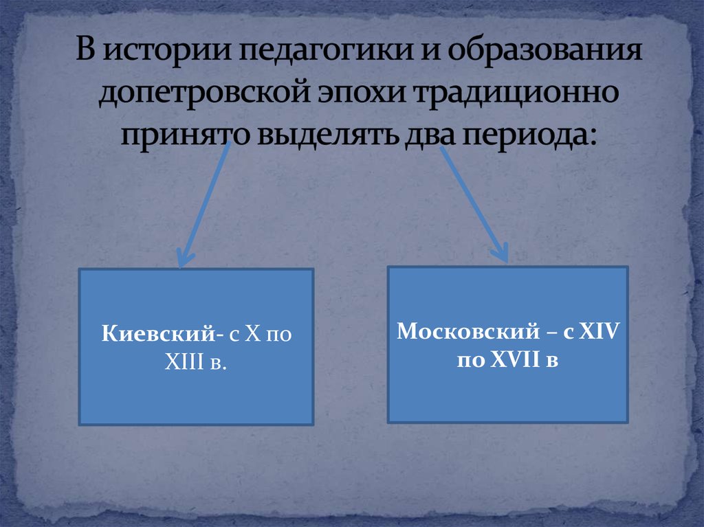 Киевский период. Образование допетровской эпохи. История педагогики эпохи. Допетровский период. Образование в до Петровскую эпоху.