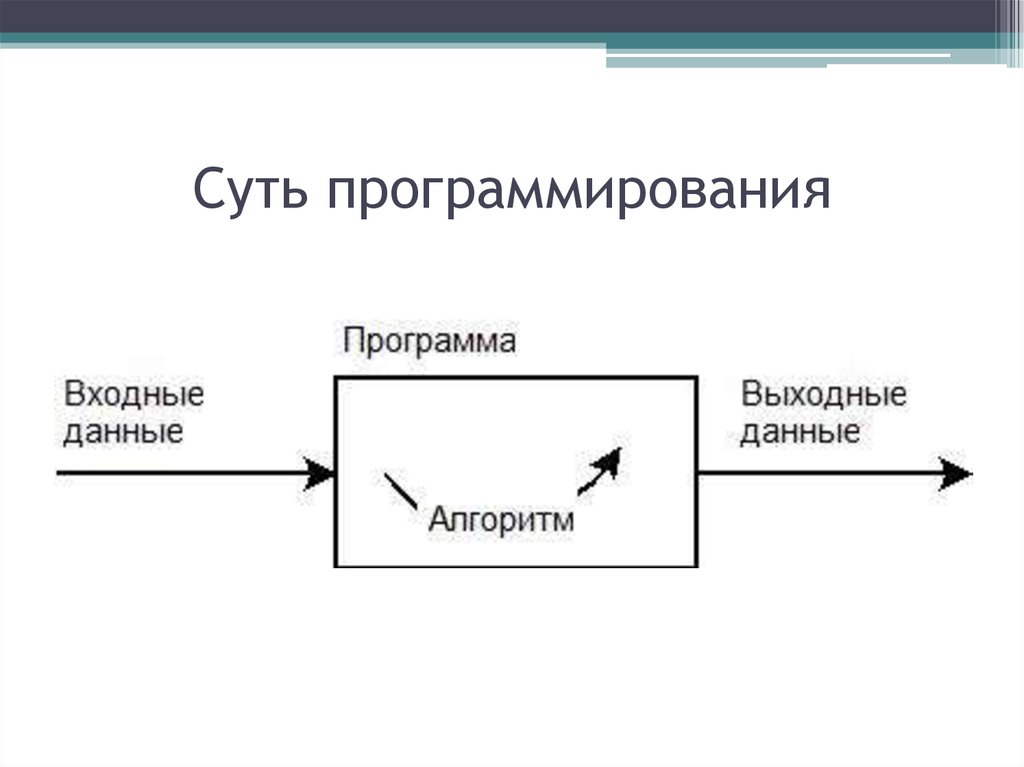 Суть программирования 2 0. Суть программирования 2 0