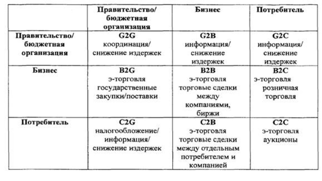 Бизнес план электронной коммерции